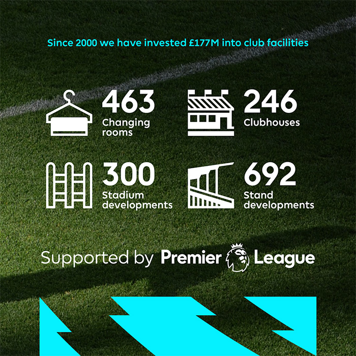 An infographic about the Premier League's investment