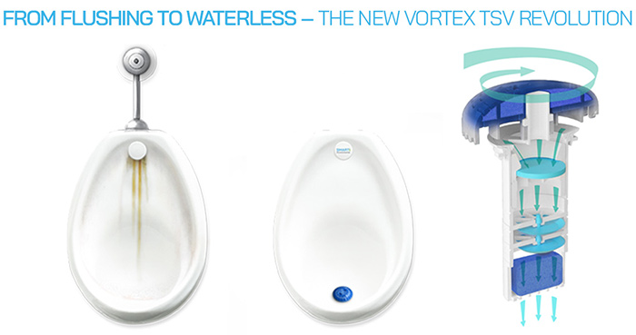From flushing to waterless - the new vortex TSV revolution
