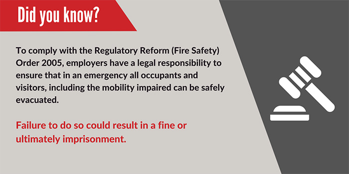 Did you know? To comply with the Regulatory Reform (Fire Safety) Order 2005, employers have a legal responsibility to ensure that in an emergency all occupants and visitors, including the mobility impaired, can be safely evacualted