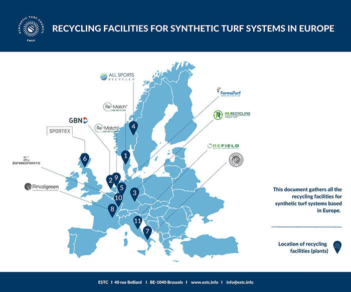 Map of Recycling Facilities for synthetic turf systems in Europe - ESTC Guide