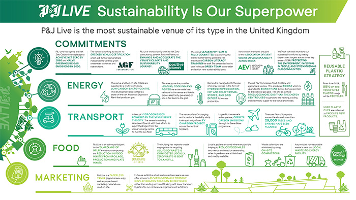 P&J Live Sustainability Is Our Superpower