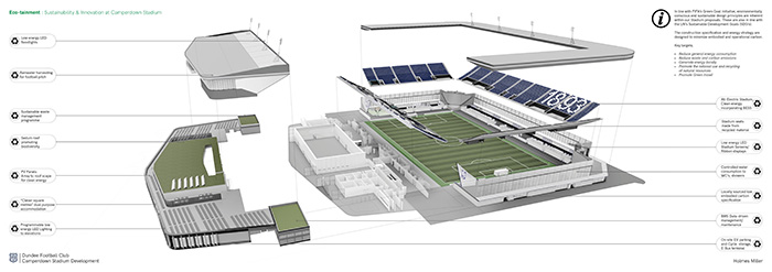 Dundee FC new stadium - innovation and sustainability